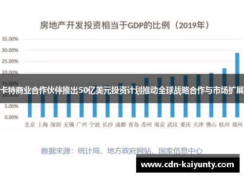 卡特商业合作伙伴推出50亿美元投资计划推动全球战略合作与市场扩展 卡特商业合作伙伴推出50亿美元投资计划推动全球战略合作与市场扩展